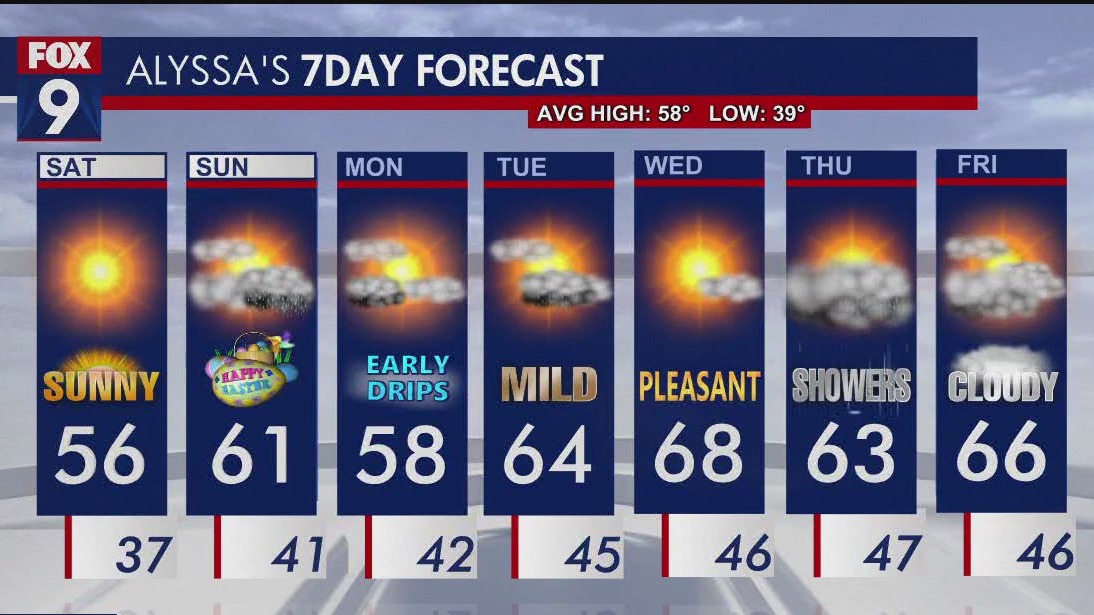 MN weather: Sunny and clear Saturday