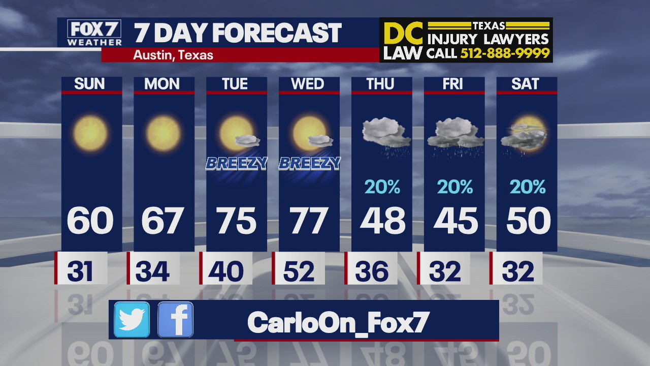 Evening weather forecast for January 15