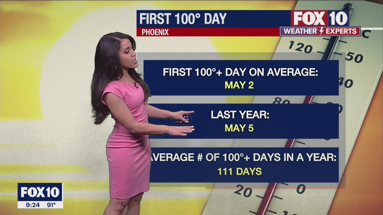 Evening Weather Forecast - 5/7/22