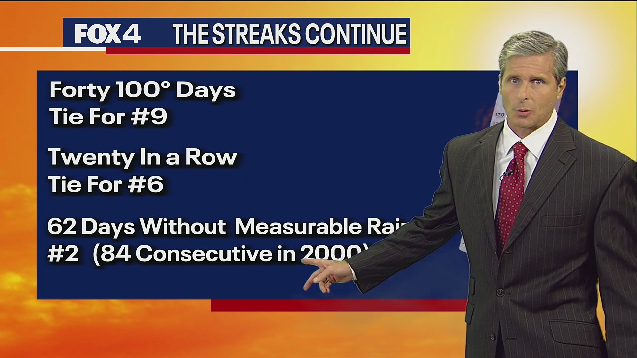 August 4th Evening Forecast