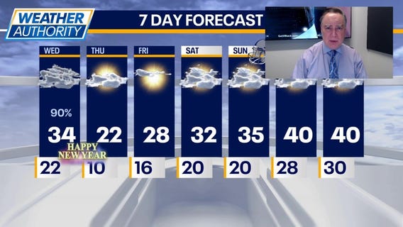 Chicago weather: New Year's Eve forecast