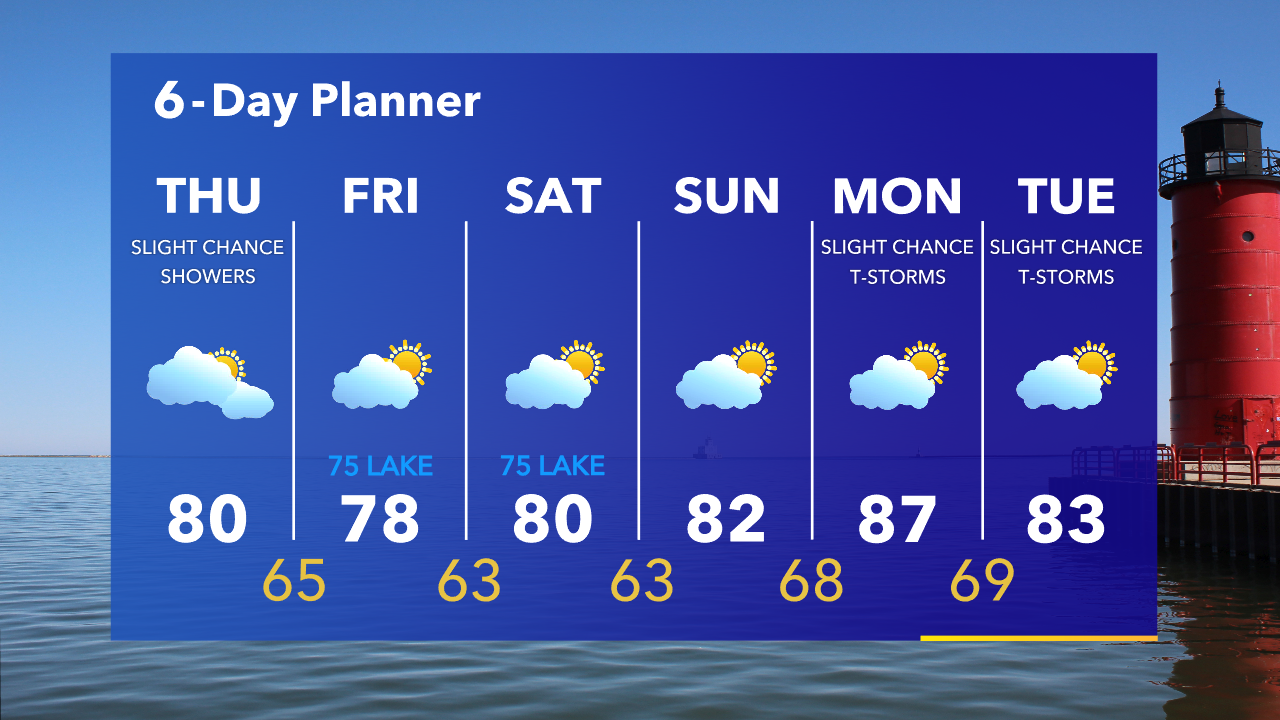 Weather Webcast with Tom Wachs