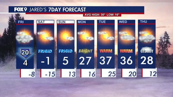 MN weather: Frigid temps for the weekend