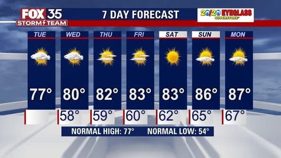 We Love Florida Forecast: March 1, 2022