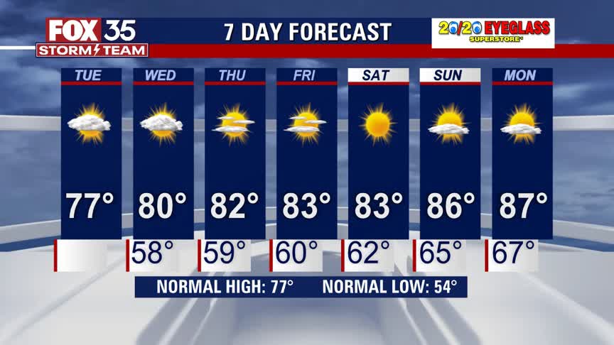 We Love Florida Forecast: March 1, 2022