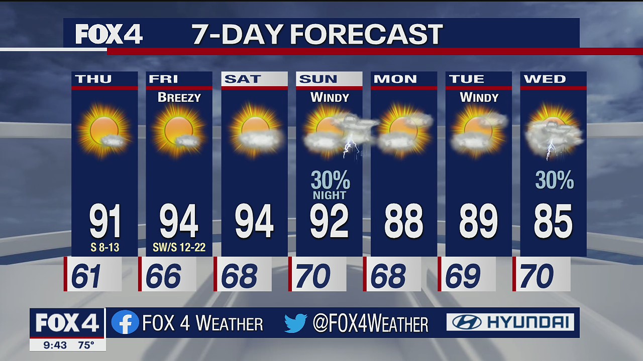 Oct.6 overnight forecast