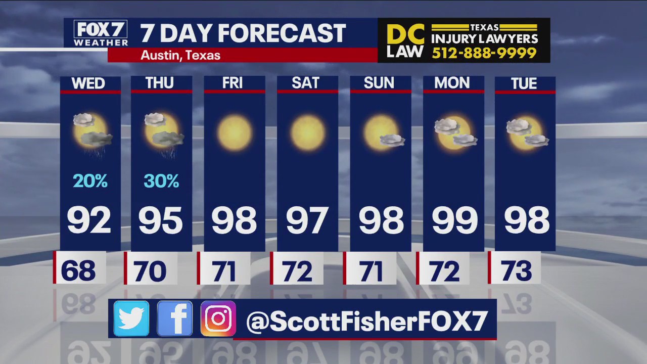 Austin weather: Hottest weekend of the year coming up