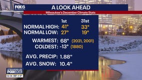 Wisconsin Weather Experts | December 2, 2025