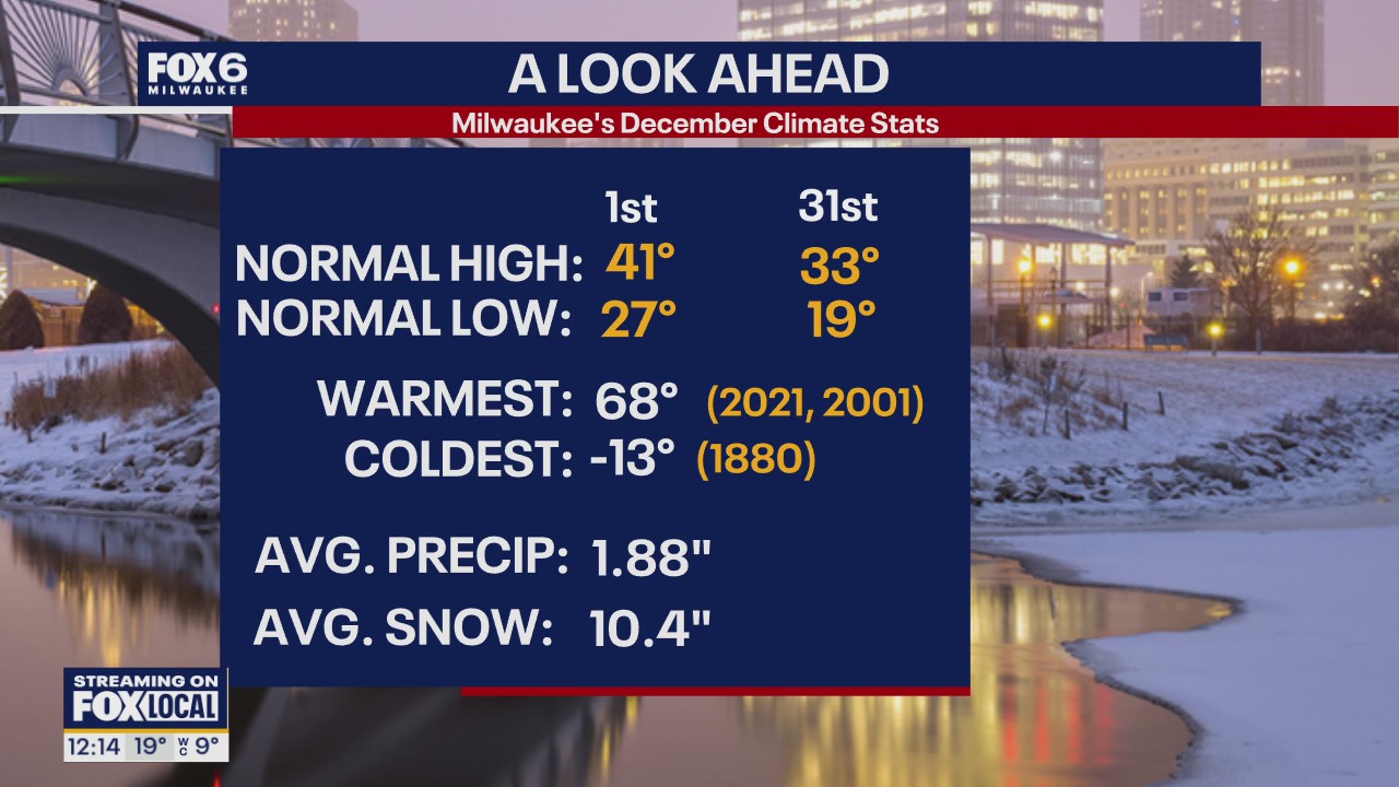 Wisconsin Weather Experts | December 2, 2025