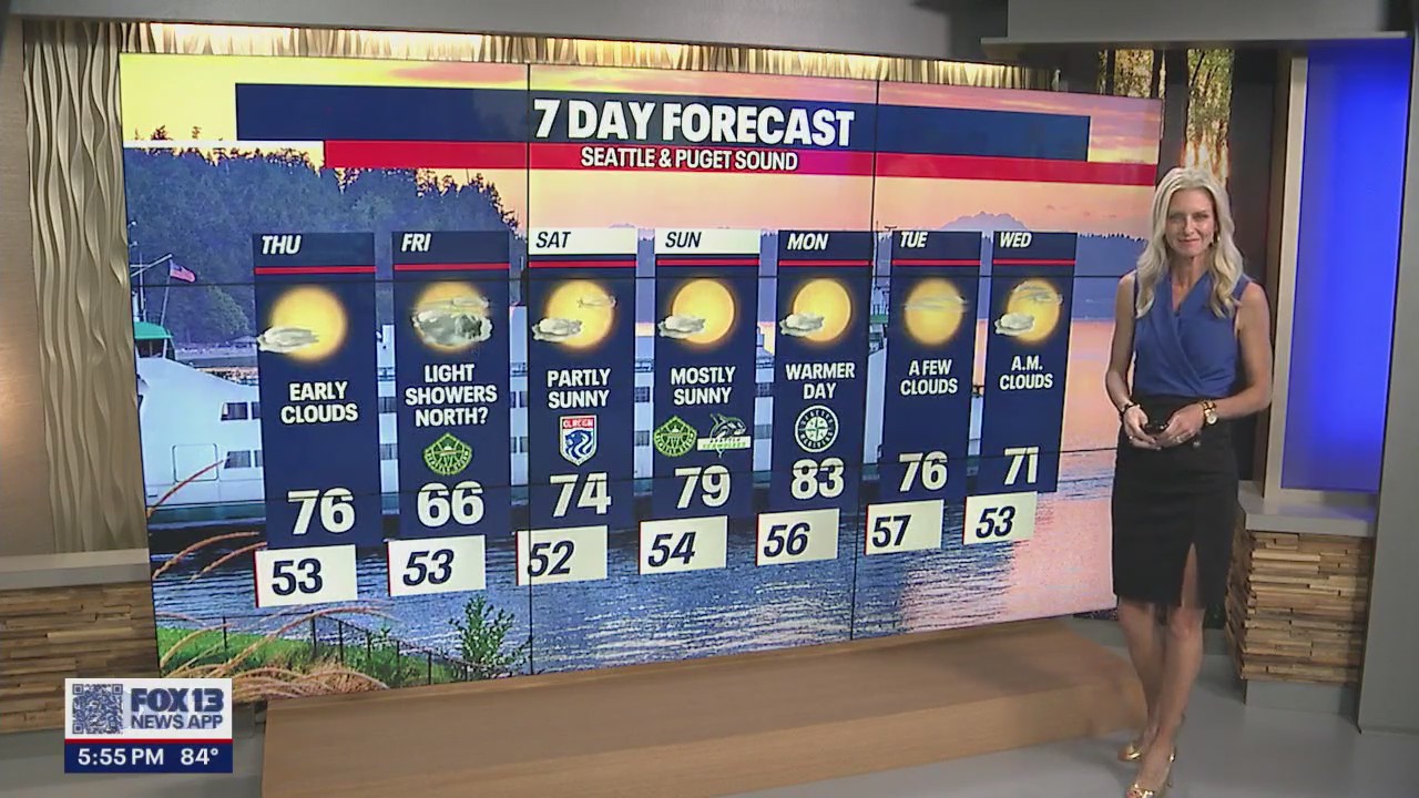 Warm, dry weather continues into next week