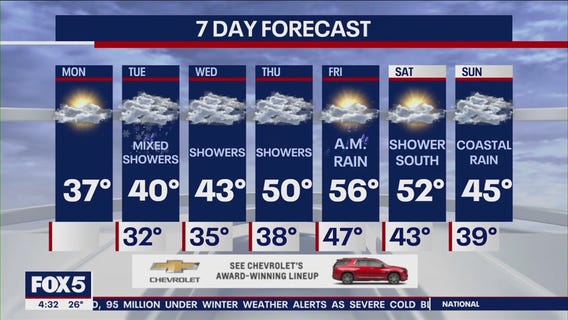 NYC weather forecast