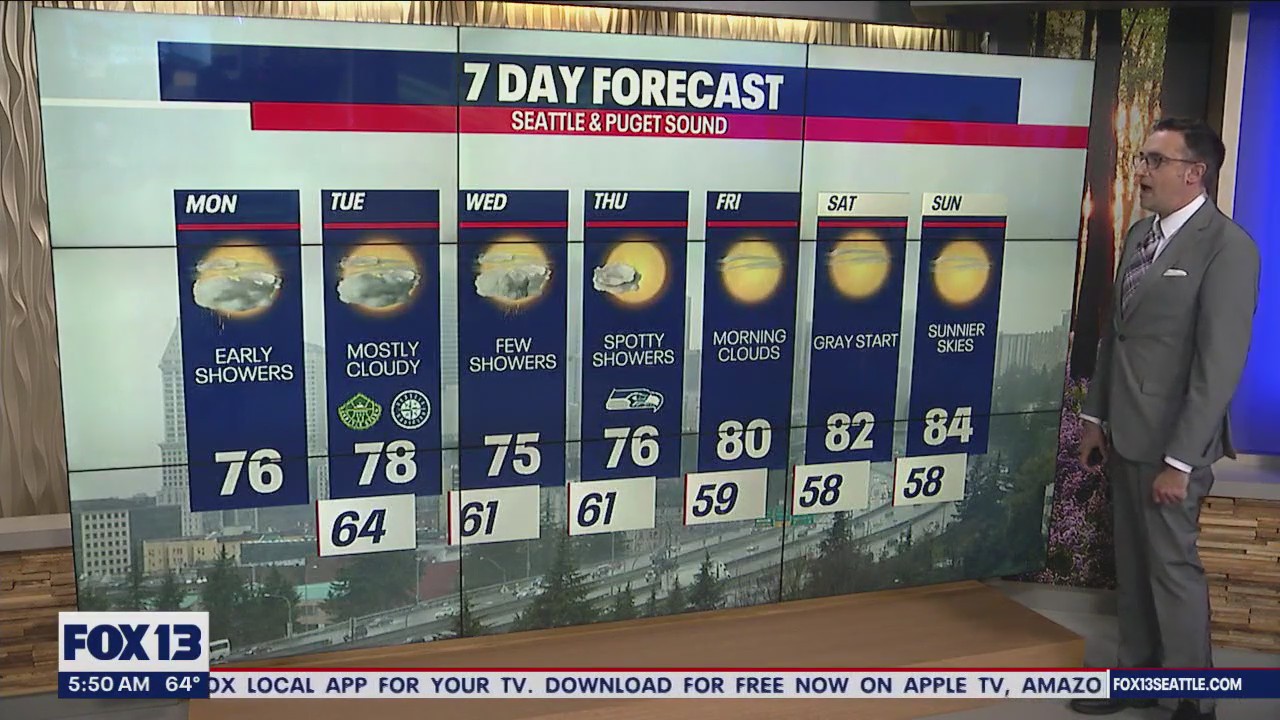 Cloudy, muggy start to Monday