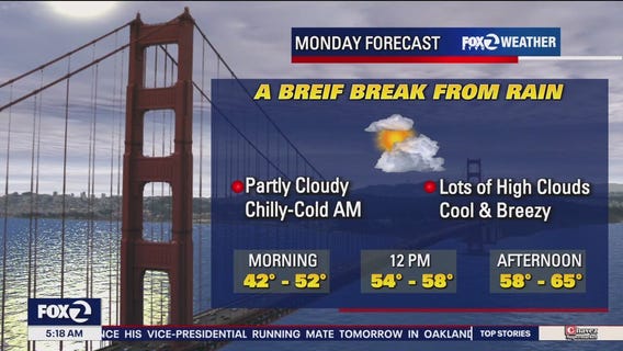 Partly chilly, no rain