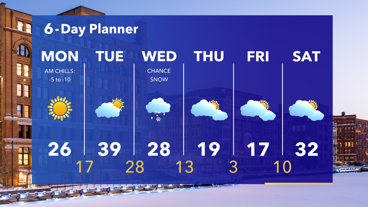 Weather Webcast with Tom Wachs