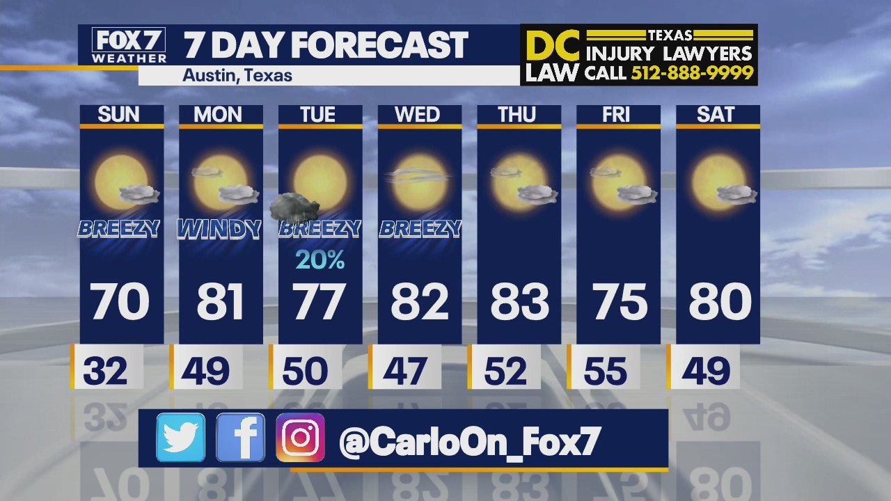 Morning weather forecast for March 13