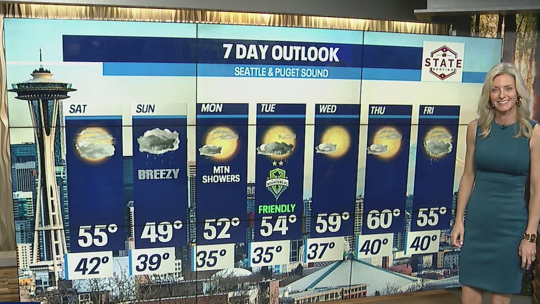 Partly cloudy Saturday