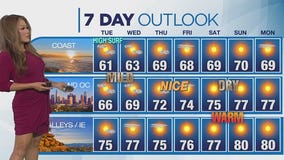 Weather Forecast for Tuesday, Feb. 18