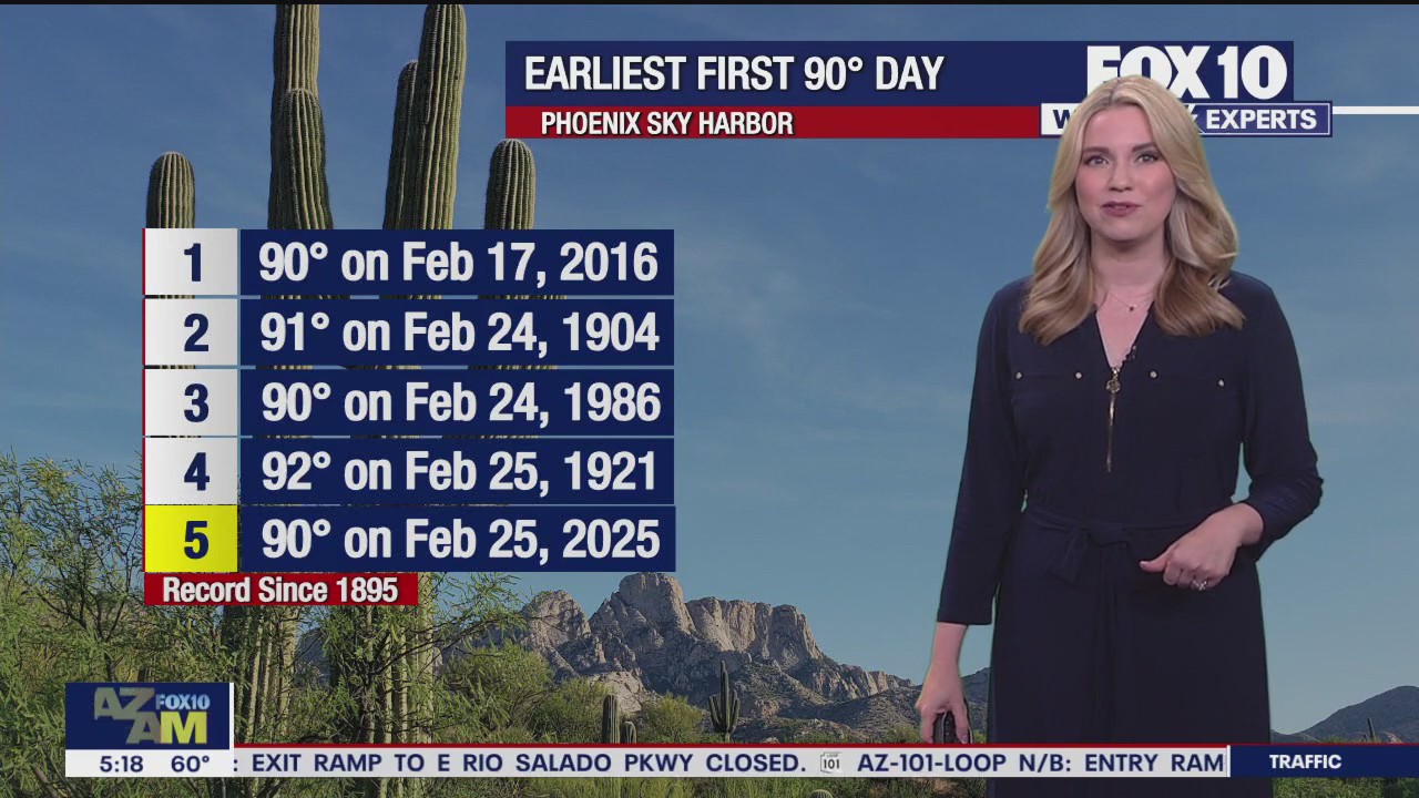 Morning Weather Forecast - 2/26/2025