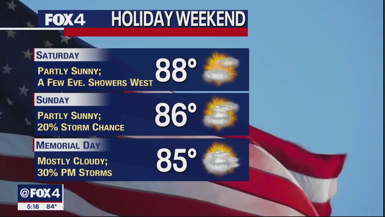 May 26th Evening Forecast