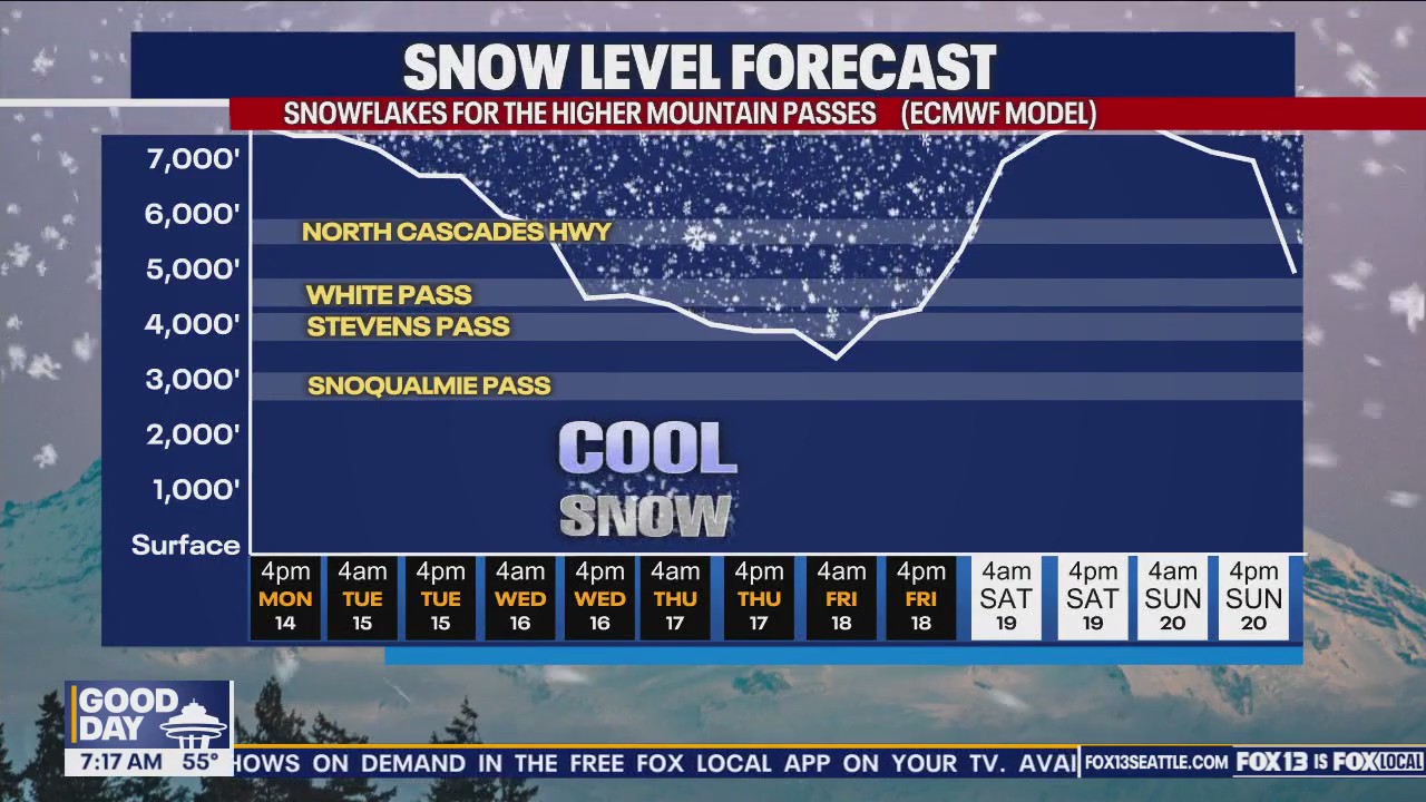 Mountain snow could pile up Wednesday into Thursday