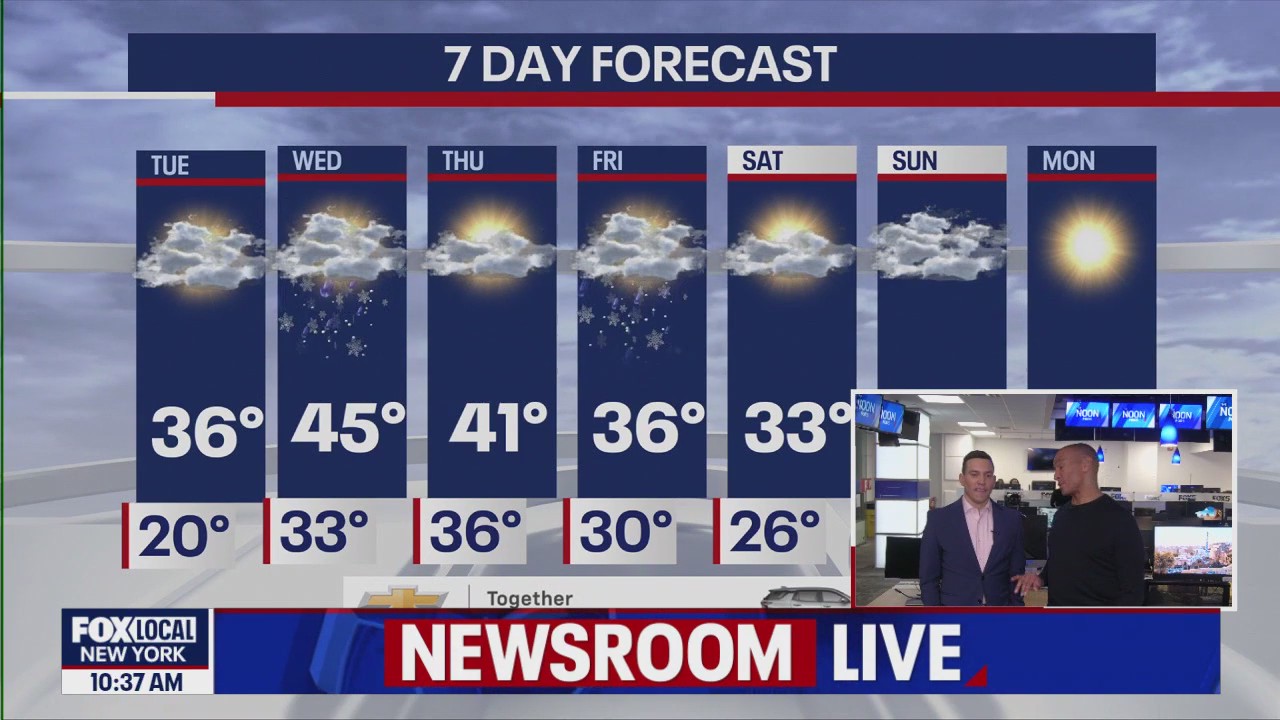 When will it snow? | Extended NYC weather forecast for the week