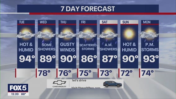 NYC weather forecast