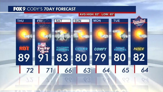 MN weather: July 4 forecast