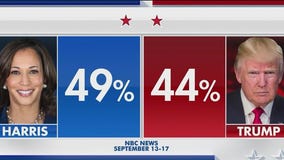 Harris vs Trump: New numbers paint fresh picture on presidential race