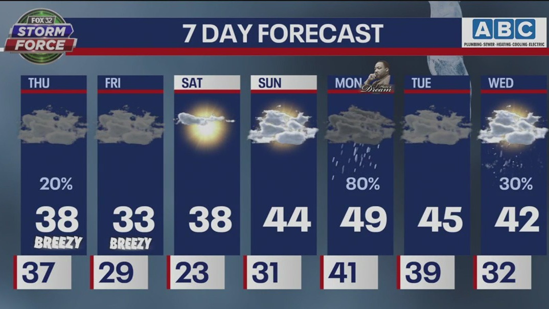 Chicagoland weather: Wednesday afternoon forecast for Jan. 12
