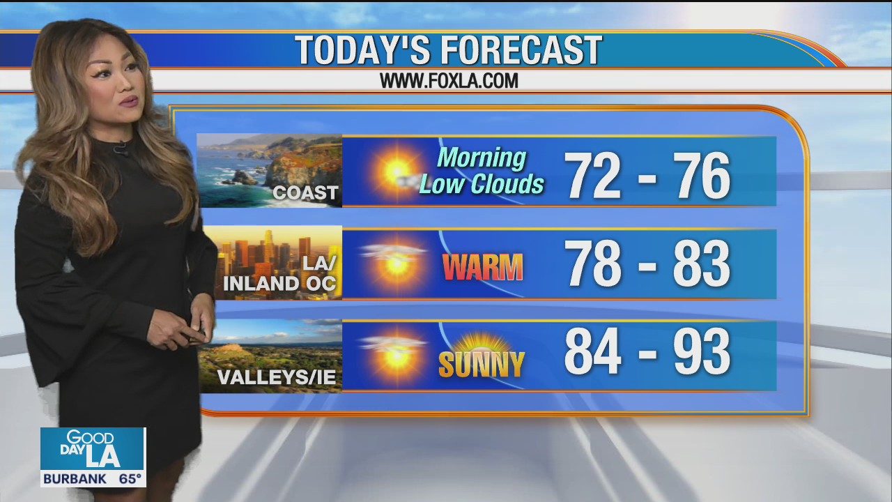Weather Forecast for Tuesday, July 14