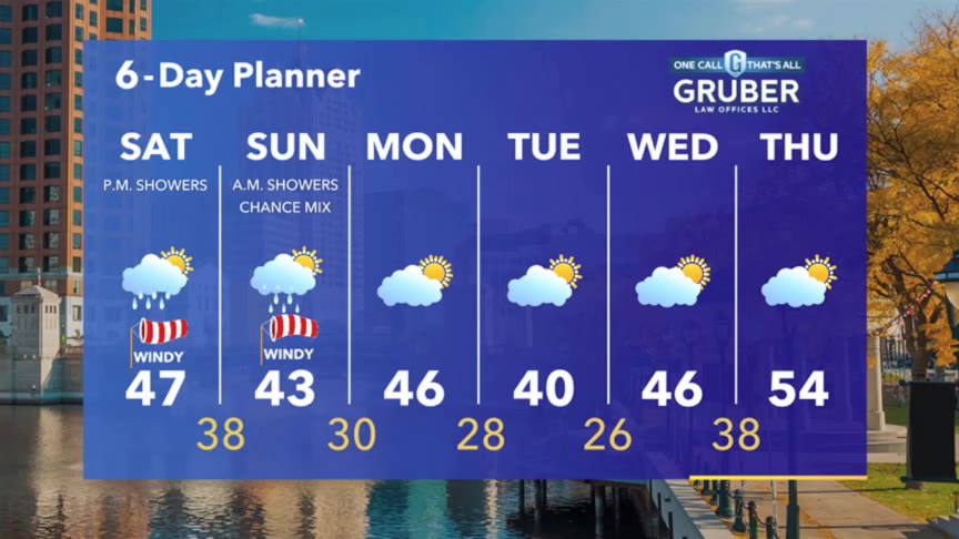 Weather Webcast with Stephanie Barichello