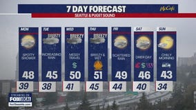 Seattle weather: wet and cool start to the work week