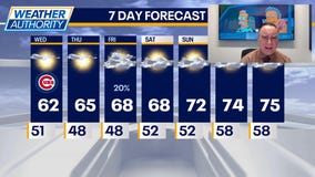 Chicago weather: Wednesday morning forecast