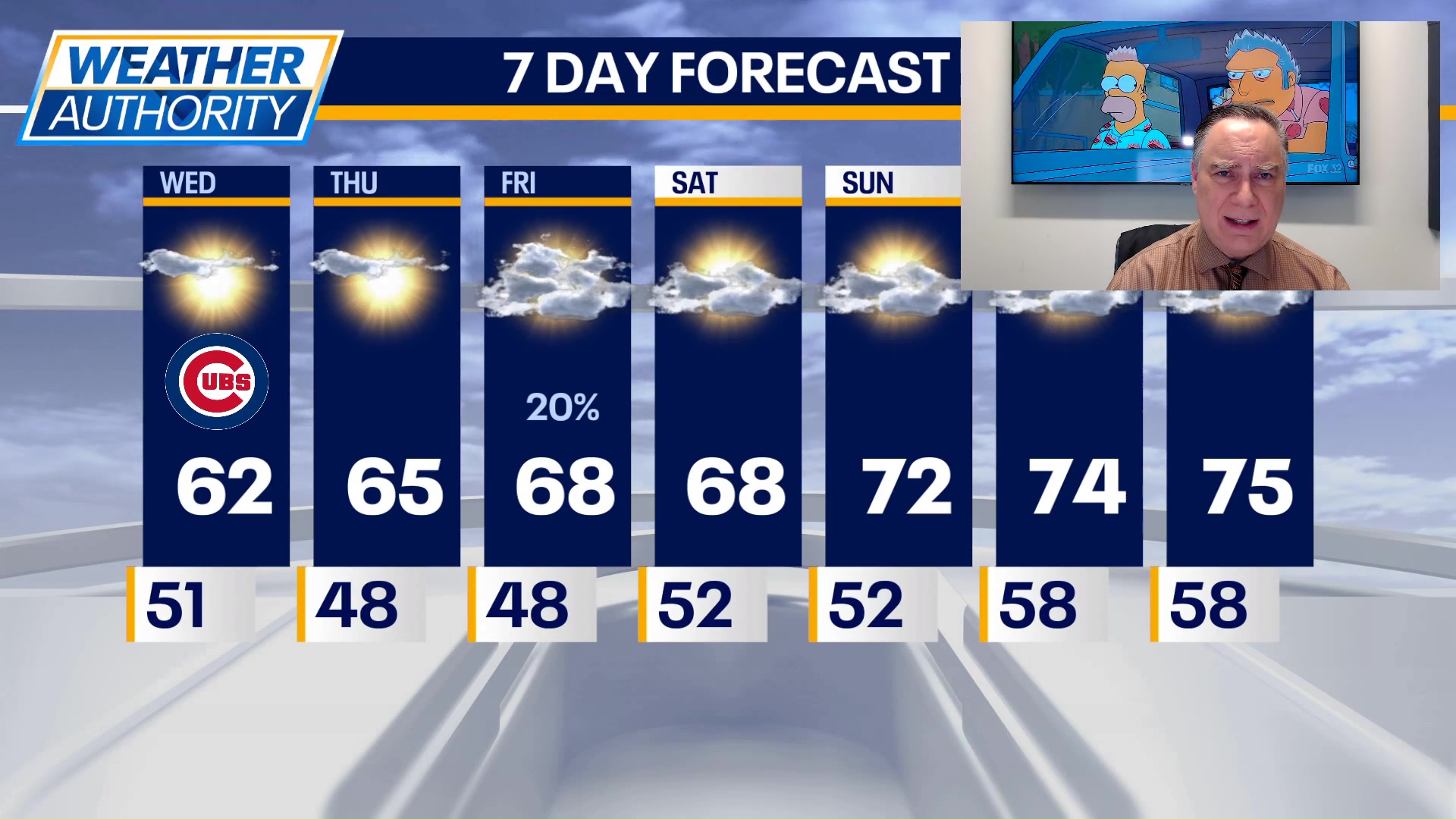 Chicago weather: Wednesday morning forecast