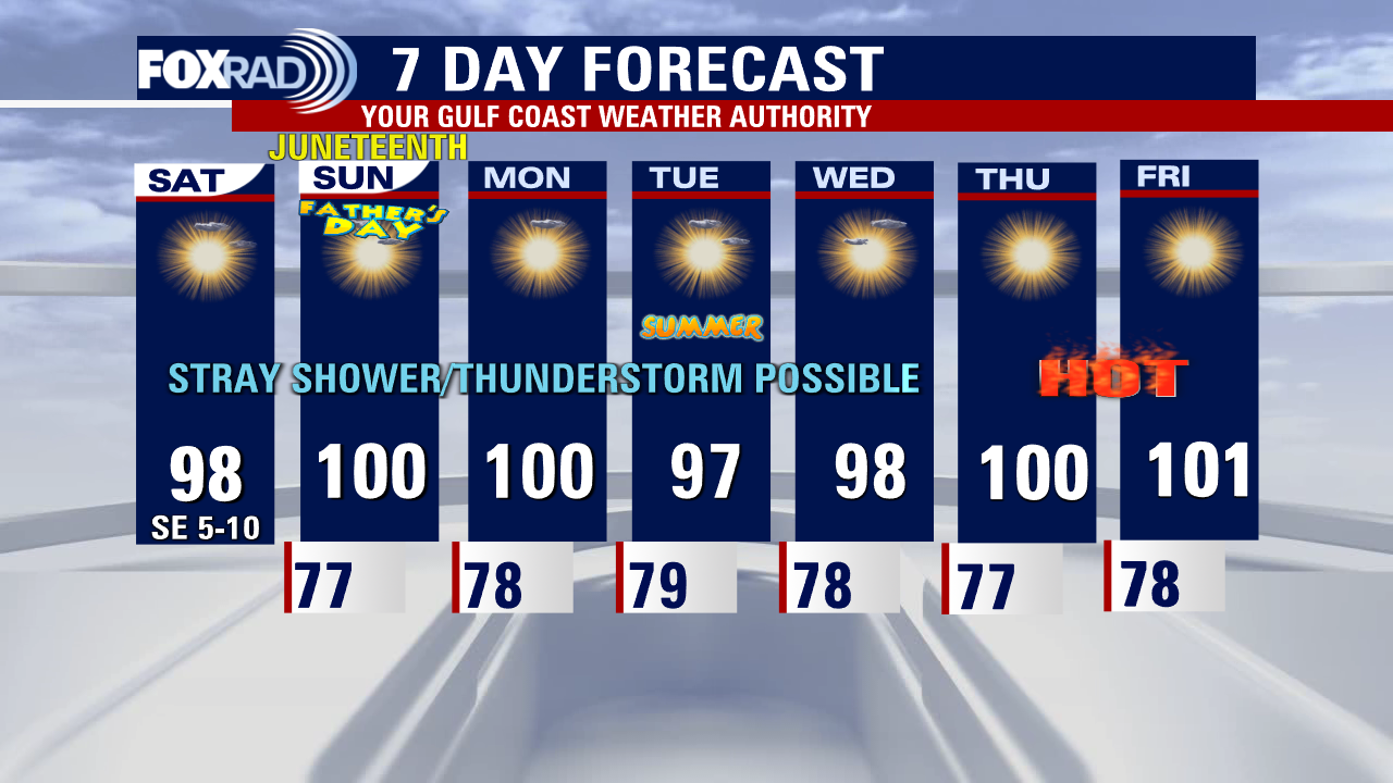 Saturday Morning Forecast with Meteorologist Lena Maria Arango