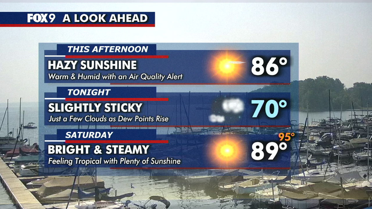 MN weather: Friday forecast update