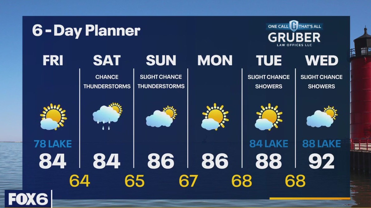 Weather webcast with Rob Haswell