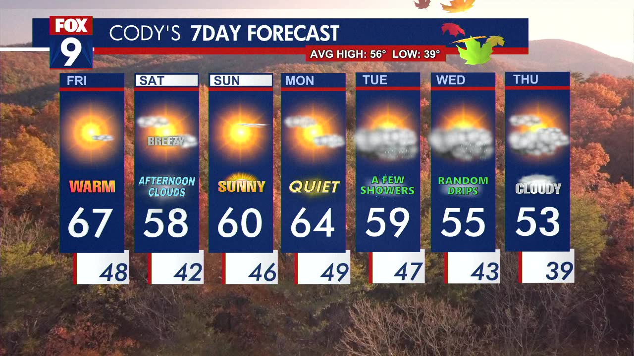 MN weather: Weekend forecast