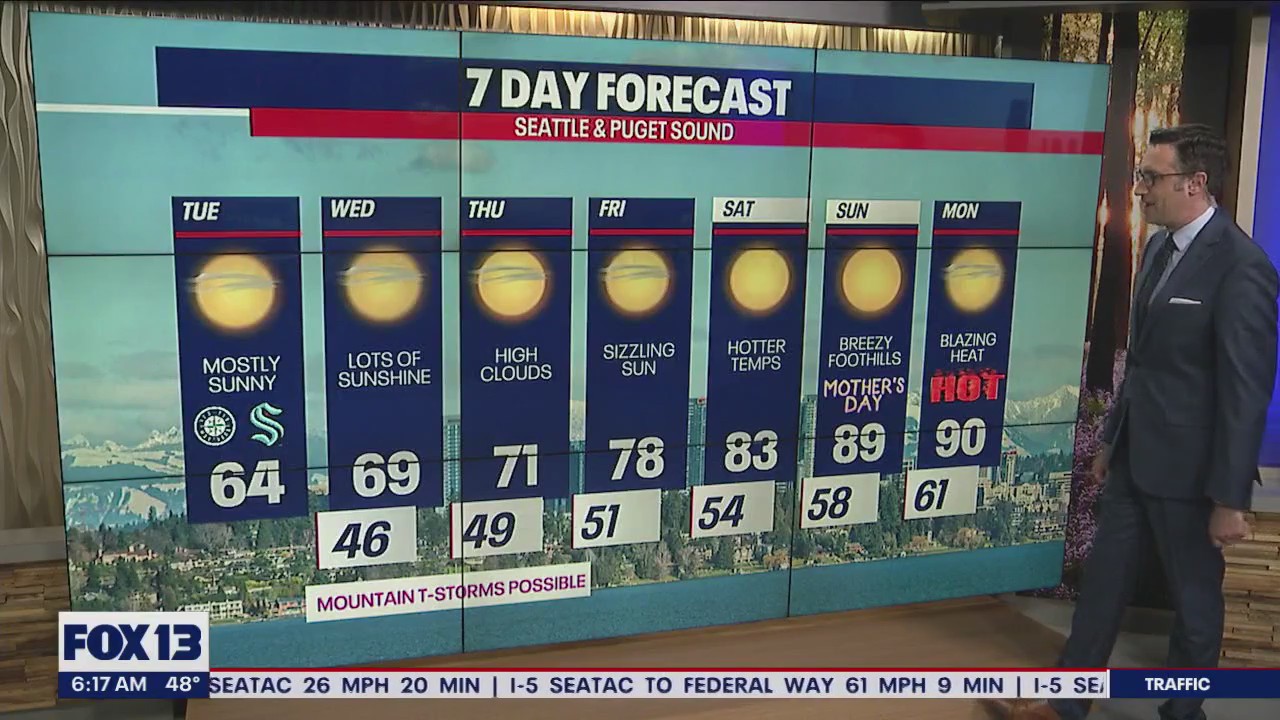 Warmer temperatures on the way