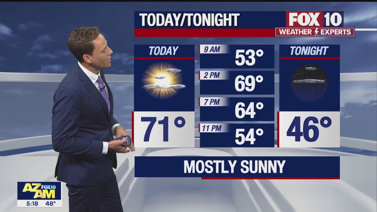 Morning Weather Forecast - 11/30/22