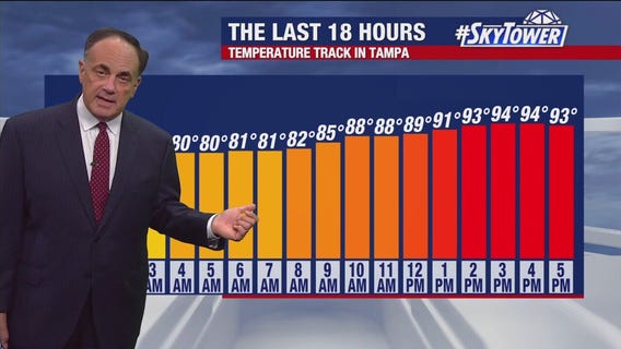 Tampa weather | Scattered showers and hot temps