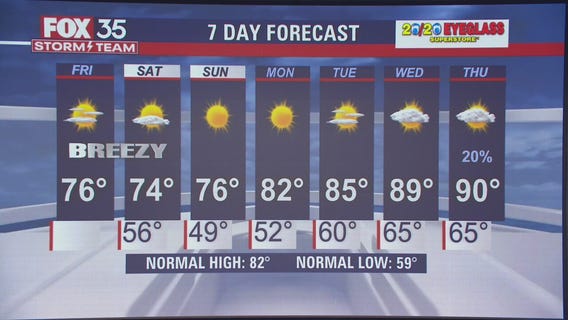 We Love Florida Forecast: April 8, 2022