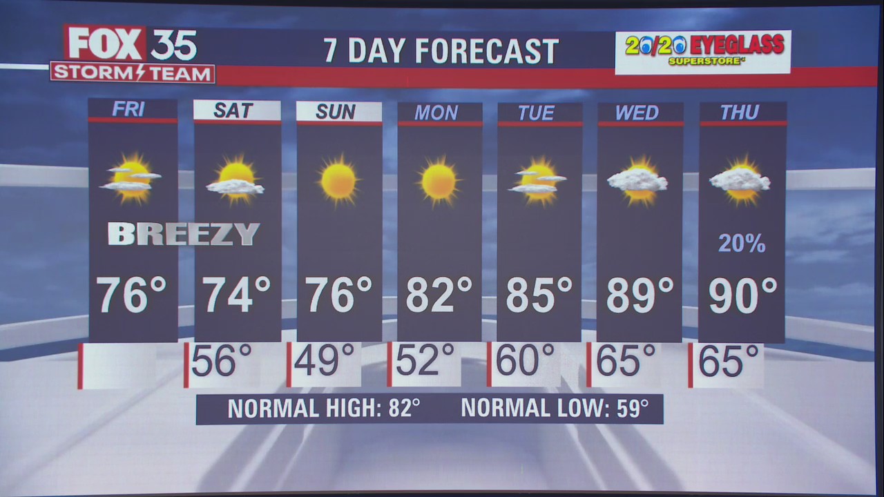 We Love Florida Forecast: April 8, 2022