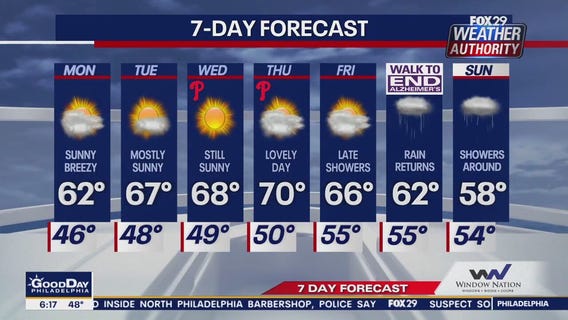 Weather Authority: Monday morning forecast