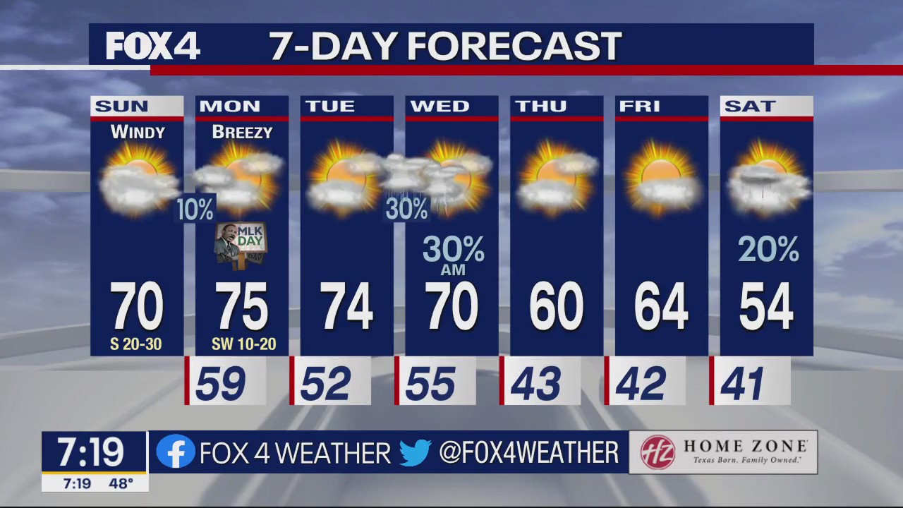 January 15th Weather Forecast