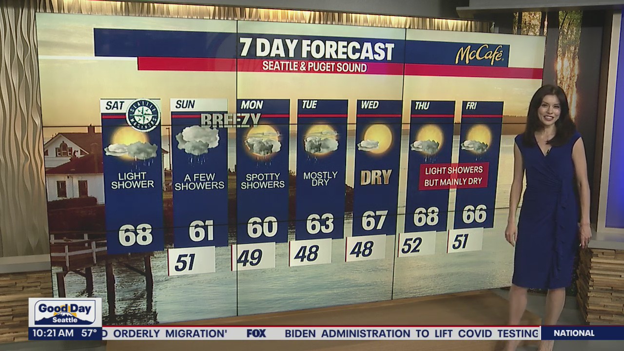 A few scattered showers throughout the weekend