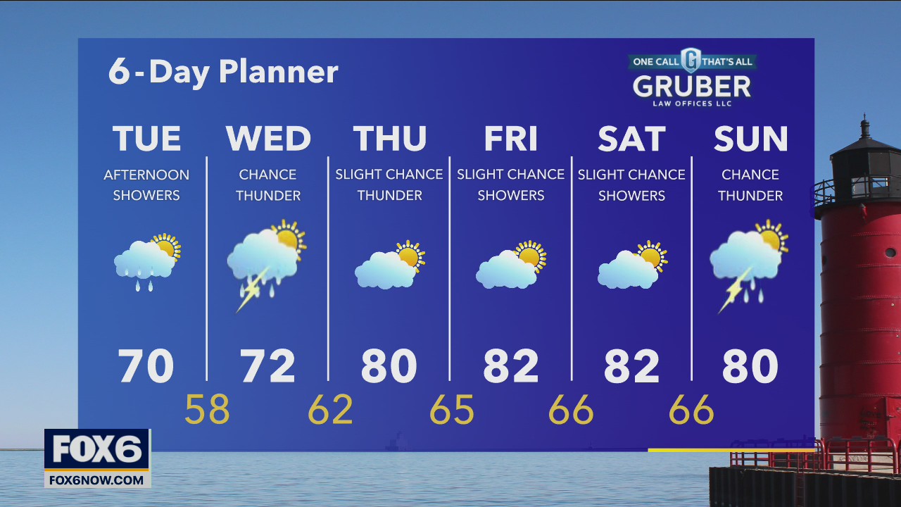 Weather webcast with Rob Haswell