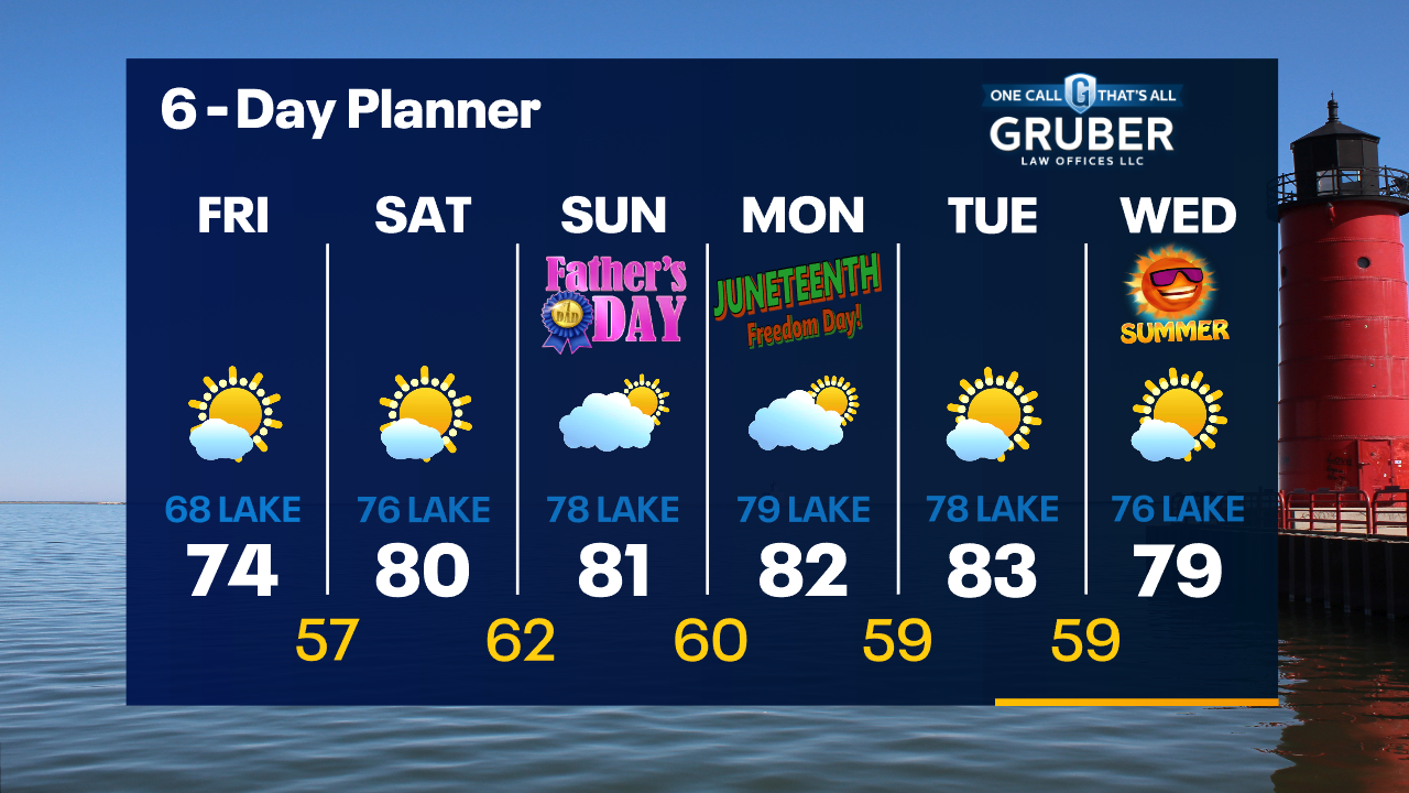 Weather Webcast with Tom Wachs