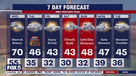 Wednesday warm up before temperatures drop dramatically