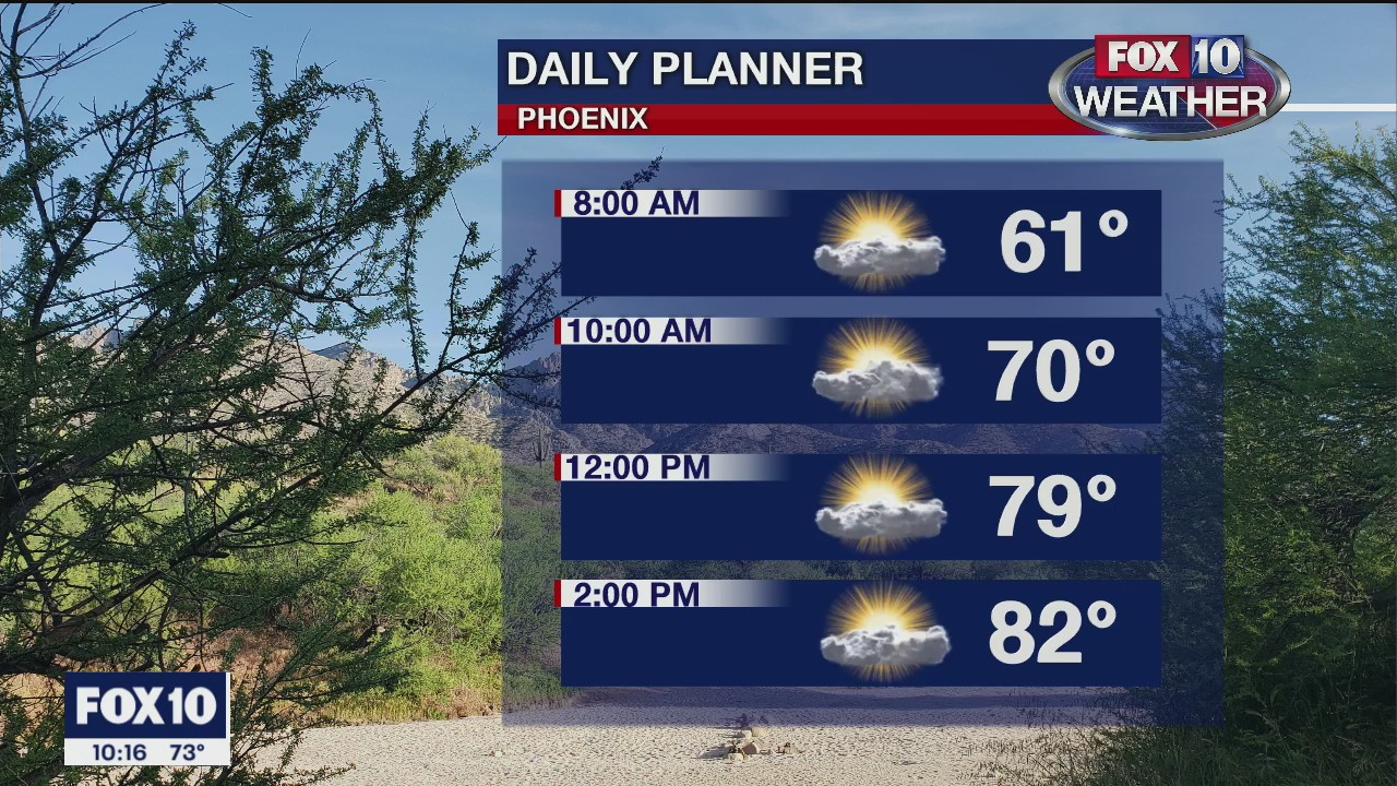 9pm Weather Forecast - 11/21/2020